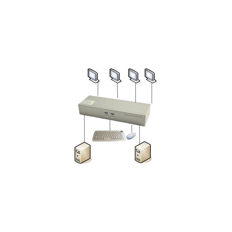 KVM-switch för 2 PC Quad Head - 4 VGA-utgångar - PS2