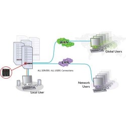 KVM over IP remote management of PC, Adder AL-Ipeps