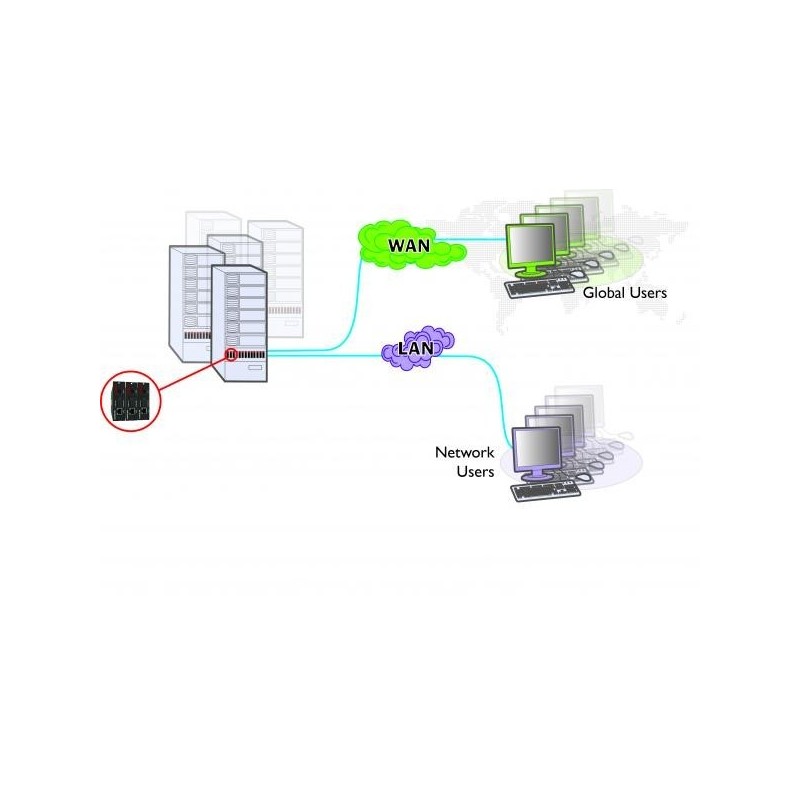 IPKVM DVI, VGA, USB, RS232 EAN: 5715063064382, Adder ALD-IPEPS, REMOTE IP monitor, USB, RS232