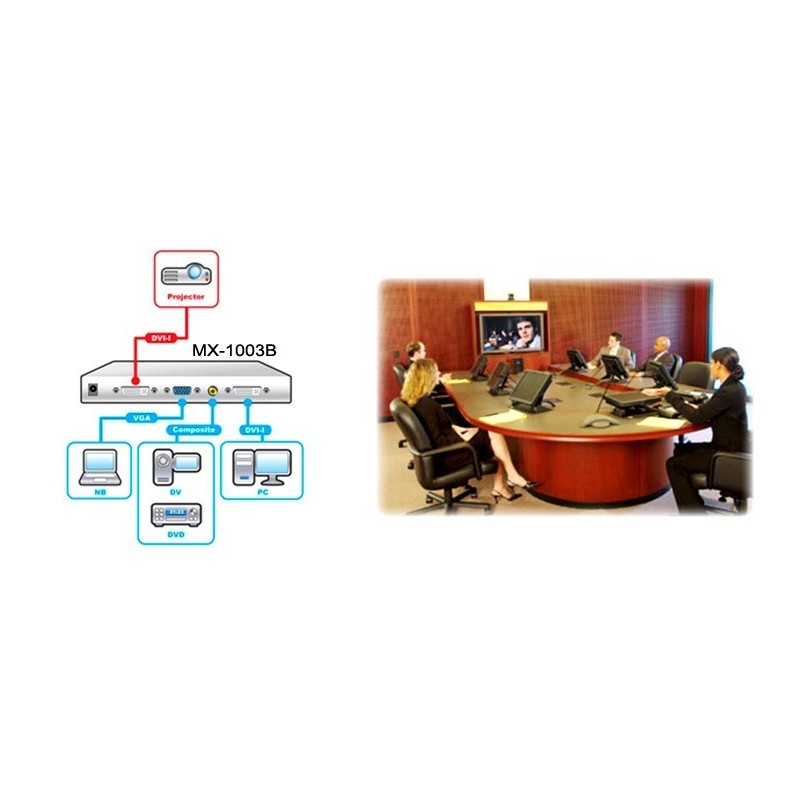 Restparti: 2 datorer till en monitor eller video