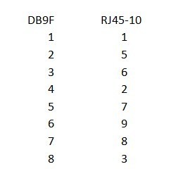 Cable RJ45 for DB9F 1.5m DCE - Moxa CN20070
