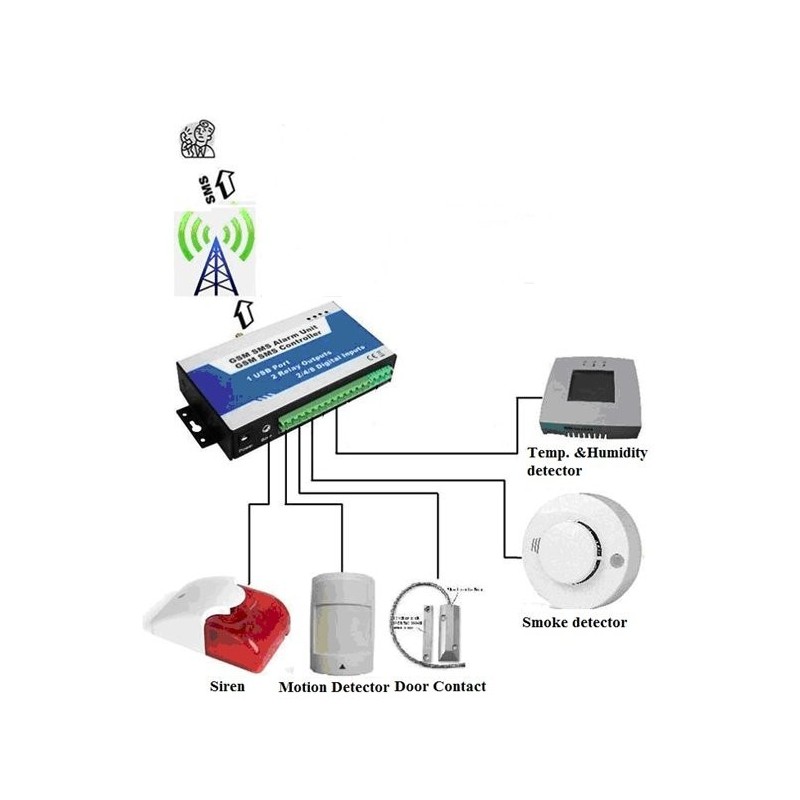 GSM Alarm - Controller med 8 x digitala ingångar