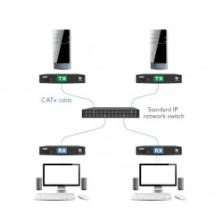 HDMI KVM extender over IP med lyd og USBforKVM switch
