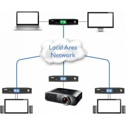 HDMI KVM extender over IP med lyd og USBforKVM switch
