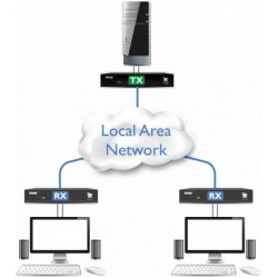 HDMI KVM extender over IP med lyd og USBforKVM switch