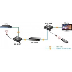 HDMI Extender over IP network or CAT 5/6 cable with EDID HDMI extender over CAT. 5/6/7