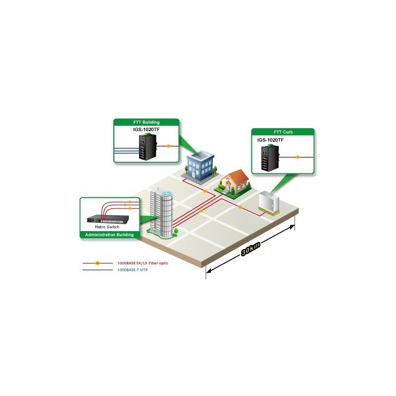 Ethernet Switch för DIN-skena - 8 x RJ45 och 2 x SFP 1000Mbit