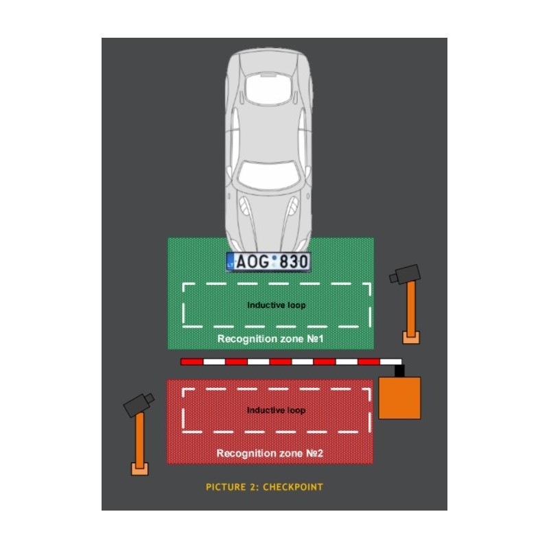 Licensplattigenkänningsprogram - Svensk Binär Teknik AB