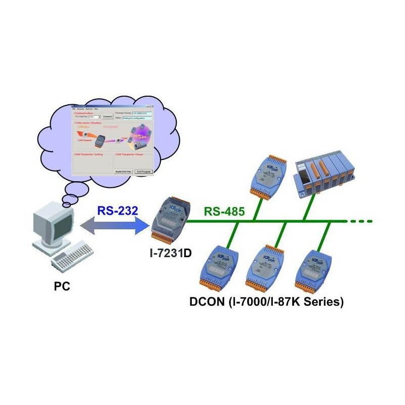 RS232/485 converter, CANopenforICPDAS