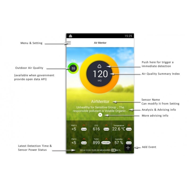Indendørs klima alarm, standard uden Co2 måling
