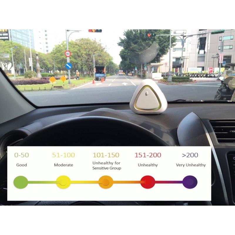 Inomhusklimatill larm, stillandard utan CO2-mätillning