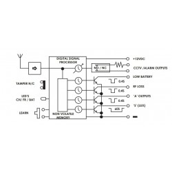 Modtager til PIR-WL35 - styreenhed til eksternt udendørs trådløst P...