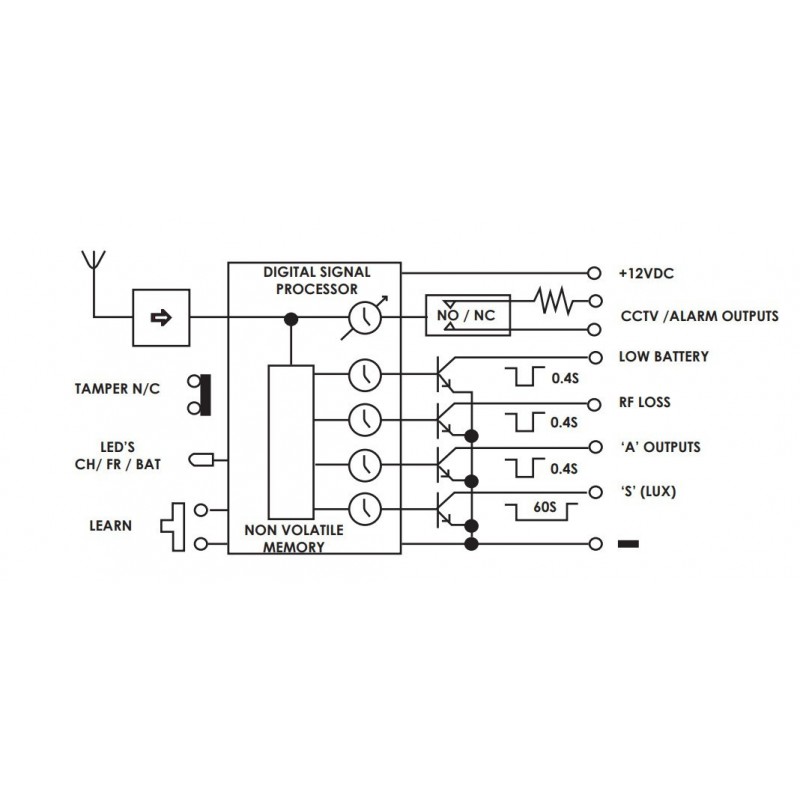 Modtager til PIR-WL35 - styreenhed til eksternt udendørs trådløst P...