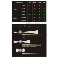 9 dbi WiFi Dual Band omni antenne - 2,4 GHz - 5,8 GHz med RP-SMA ha...