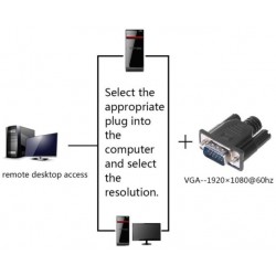 VGA Virtual Display Adaptor EDID, Dummy Ghost, Display EmulatorforVGA