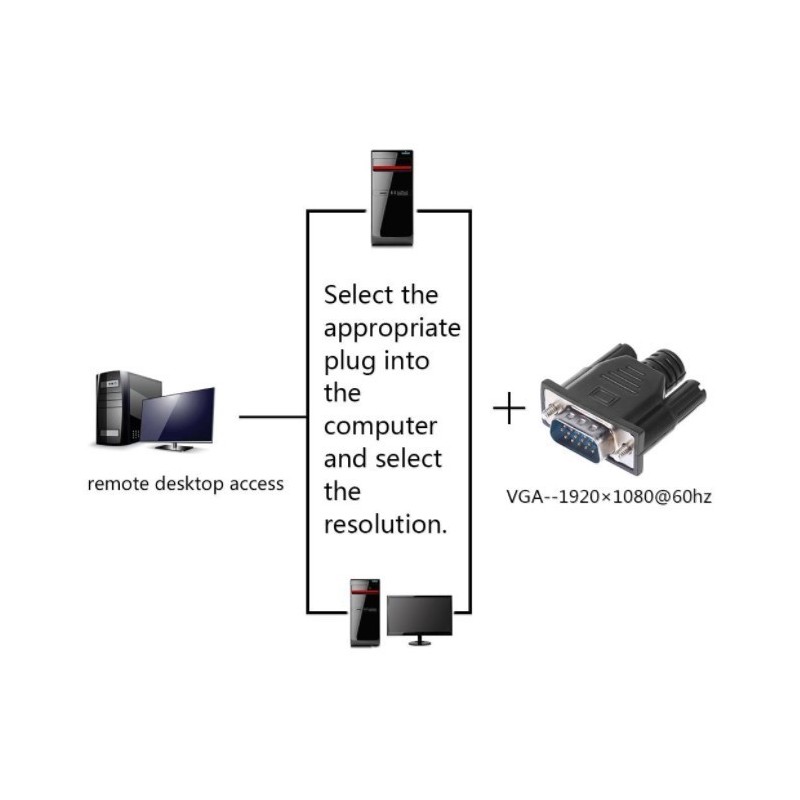 VGA Virtual Display Adaptor EDID, Dummy Ghost, Display EmulatorforVGA