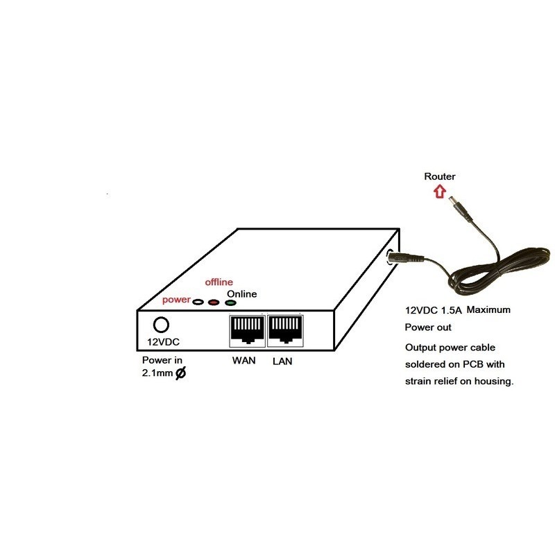 Fjernbetjent tænd og sluk af DC spænding via netværket