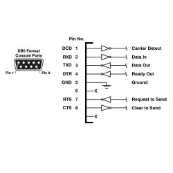 MOXA CN20060. Kabel Cat.5e, RJ45 UTP - uskærmet til DB9 han, AWG24,...