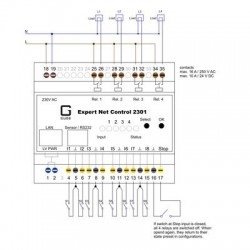 Advanced remote monitoring and control over networks - Gude - DANBIT