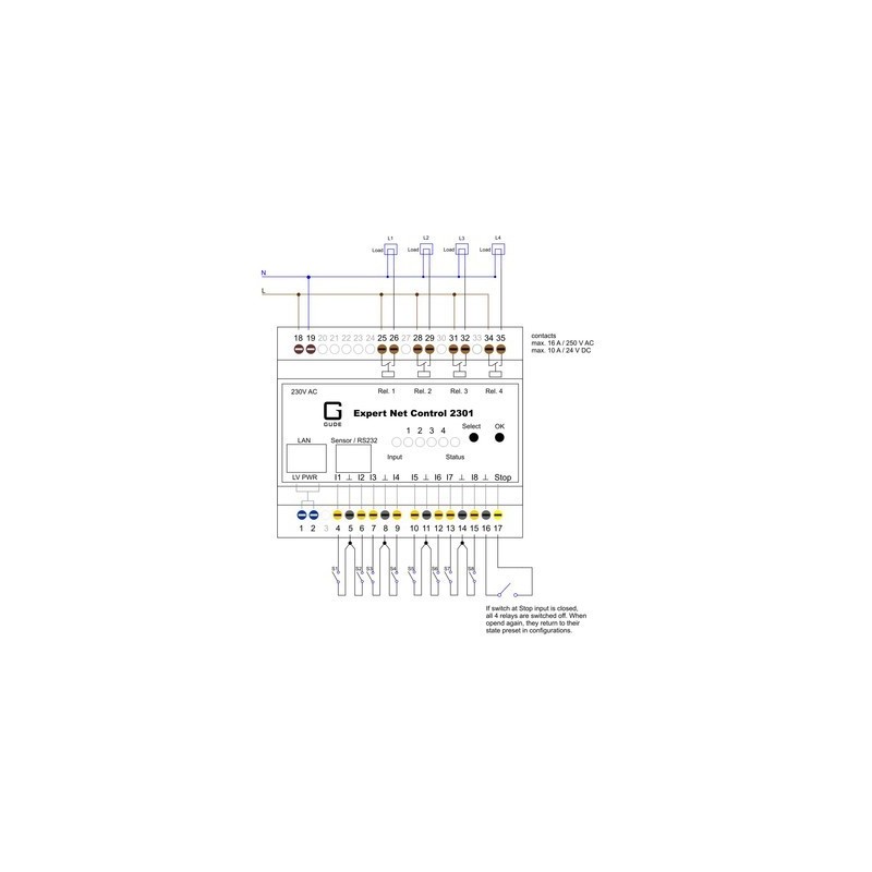 Advanced remote monitoring and control over networks - Gude - DANBIT