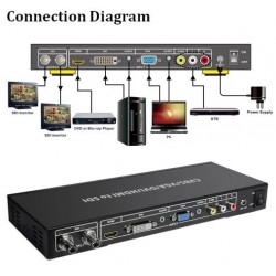 Convert from Composite Video (BNC), VGA, DVI and HDMI to HD-SDI, 3G-SDI