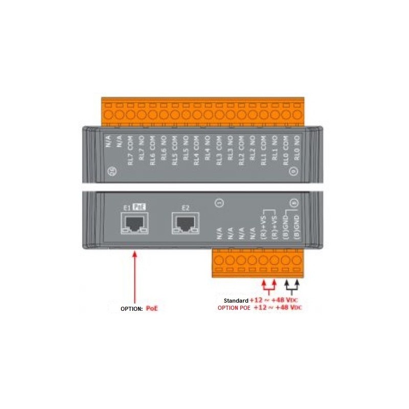 8 x Power relä COM N, O, 24VDC / 250VAC 5A, 2x RJ45 Ethernet Modbus