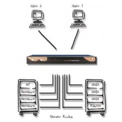 AdderView Matrix 16-Port KVM Switch PS/2, VGA (Adder AVM216)for16 p...