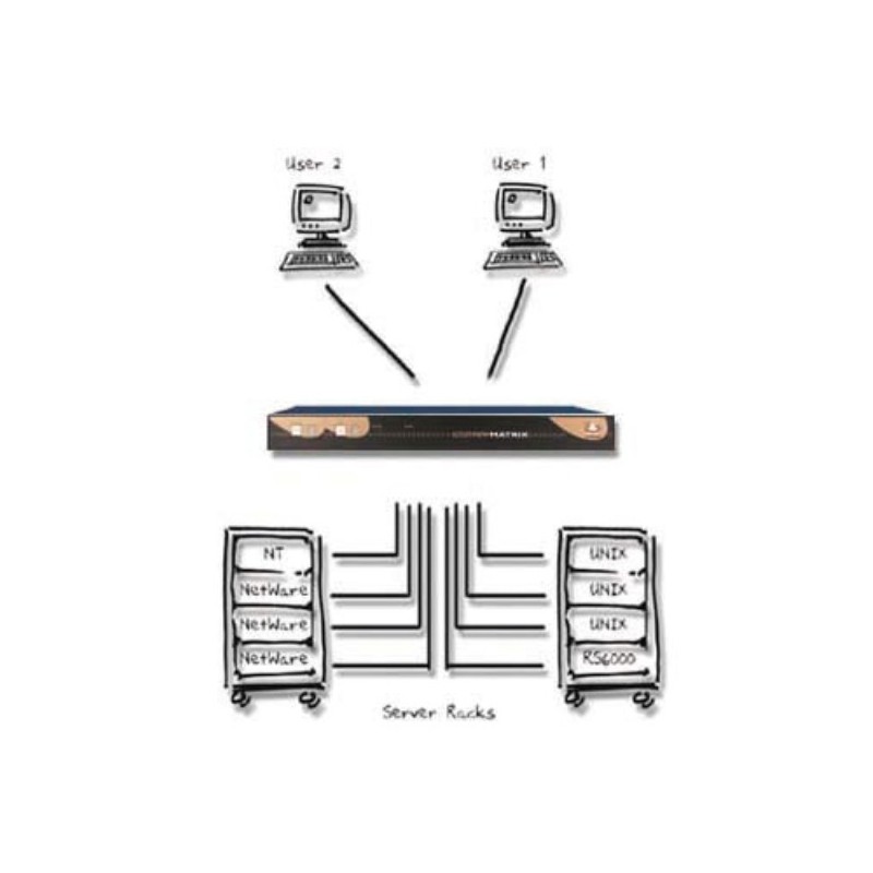 AdderView Matrix 16-Port KVM Switch PS/2, VGA (Adder AVM216)