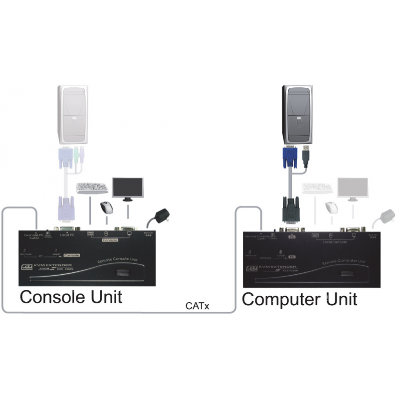 KVM Extender till 200 meter med VGA och USB-mus / tangentbord. Med EDID-val