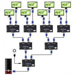 VGA Video Splitter for Dual Monitors, 1920x1440, 50m Range