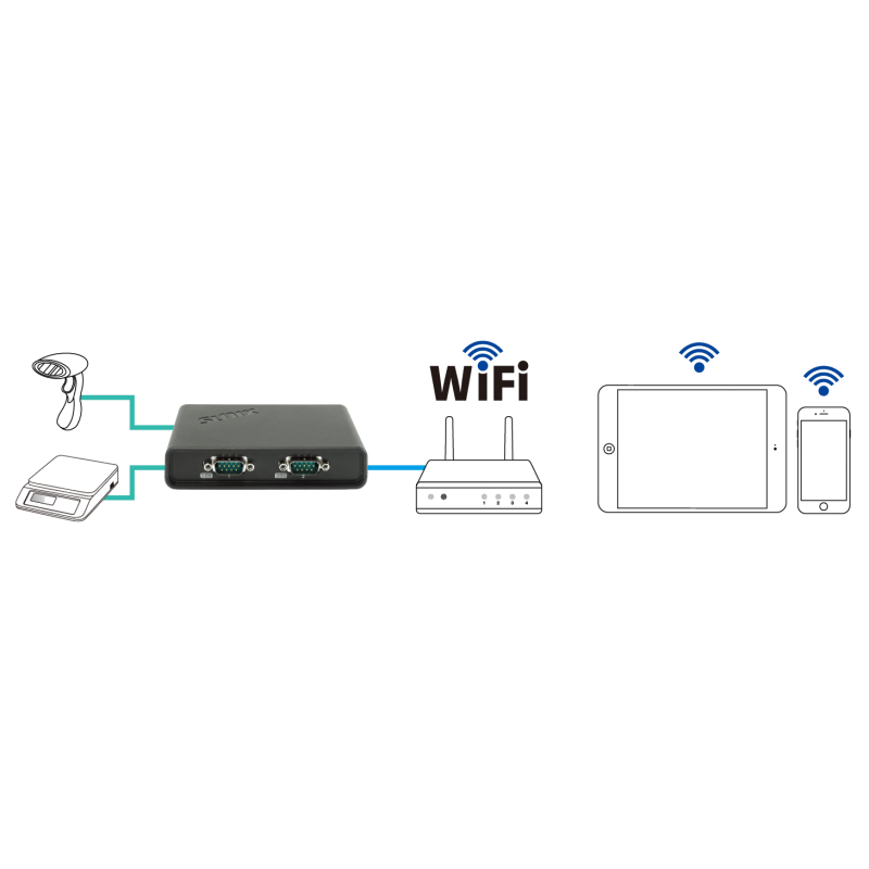 Sunix IDP230D0C är en programmerbar mini seriell portserver. Seriella portar över nätverket