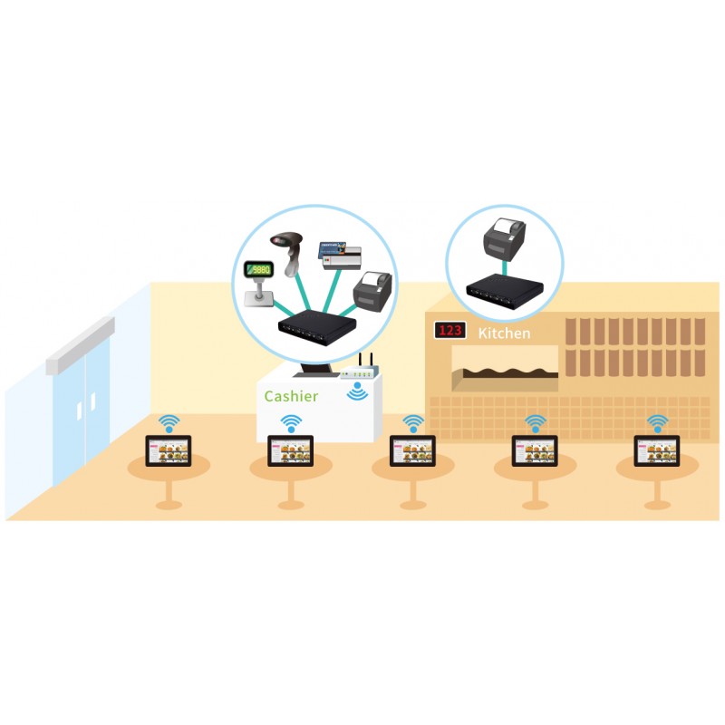 Sunix IDP230D0C är en programmerbar mini seriell portserver. Seriella portar över nätverket