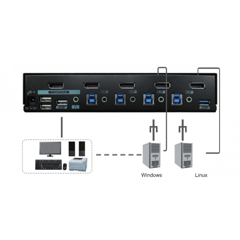 2 Port KVM-switch HDMI - USB - Ljud Växla mellan två datorer med HDMI