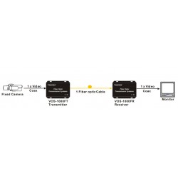 Composite video over Single Mode fiber cable (single fiber) - Up to 10km between transmitter and receiver