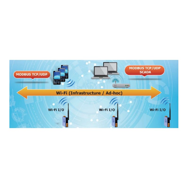 Wireless module with 8 x Digital Inputs Wet, 0 - + 50VDC 500Hz, 8 x digital output (OC) + 40VDC 650mA, Modbus