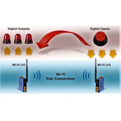 Wireless module with 8 x Digital Inputs Wet, 0 - + 50VDC 500Hz, 8 x digital output (OC) + 40VDC 650mA, Modbus