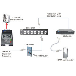 AUI to RJ45 CAT5/6 adapter - DANBIT A/S