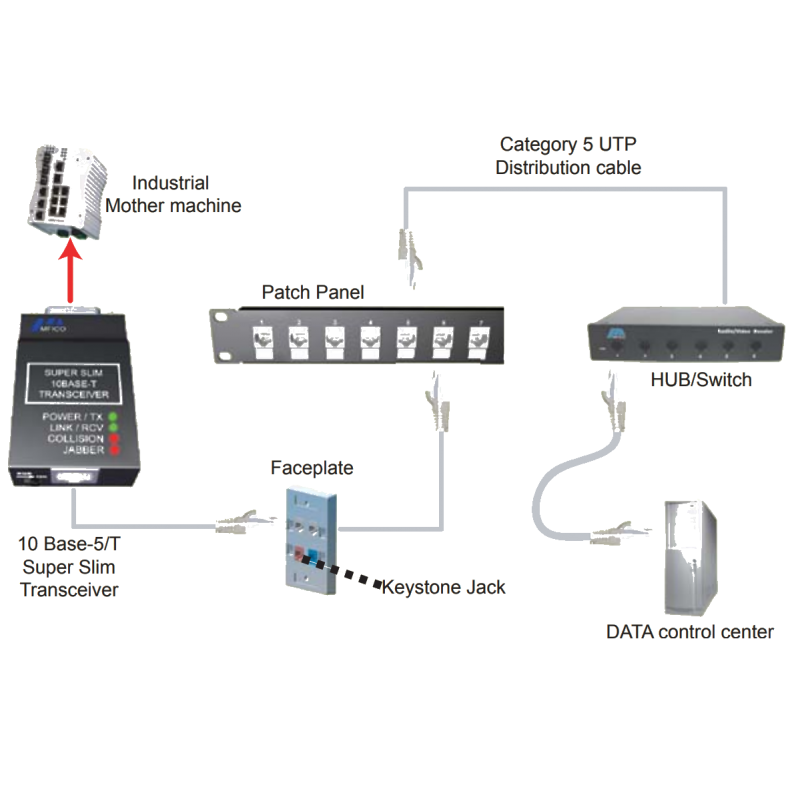 AUI to RJ45 CAT5/6 adapter - DANBIT A/S
