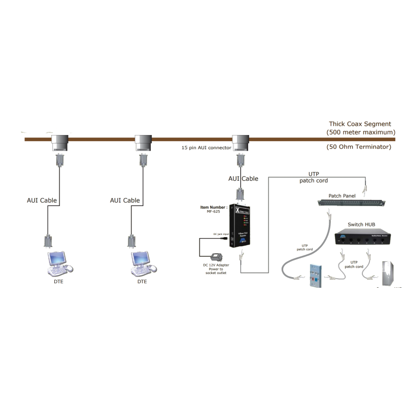 RJ45 till AUI-omvandlare - 10Base-T-nätverk, 500 m Max längd