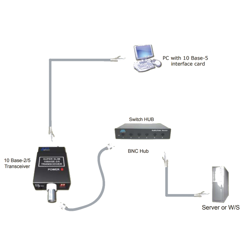 AUI till BNC 10Mbit Network Inverter - Coax Cable - Danbit A/S