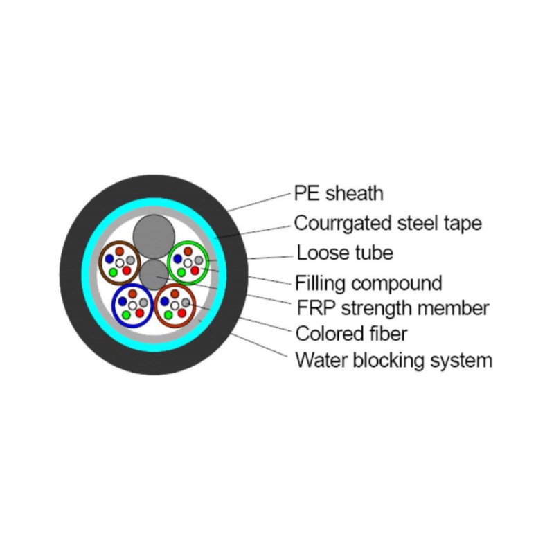 Utomhusindustri 48 kärna single-mode förstärkt fiberkabel för långa avstånd - Svensk Binär Teknik AB