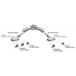 Micronet SP880A - DSL router VPN - DANBIT A/S