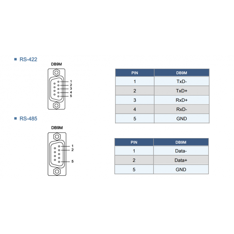 PCI Express-kort 2 x RS422/485 Överspänningsisolering DOS Linux, DOS, XP, Win10/11 Windows Server 2003/2008/2012/2016/2019/2022