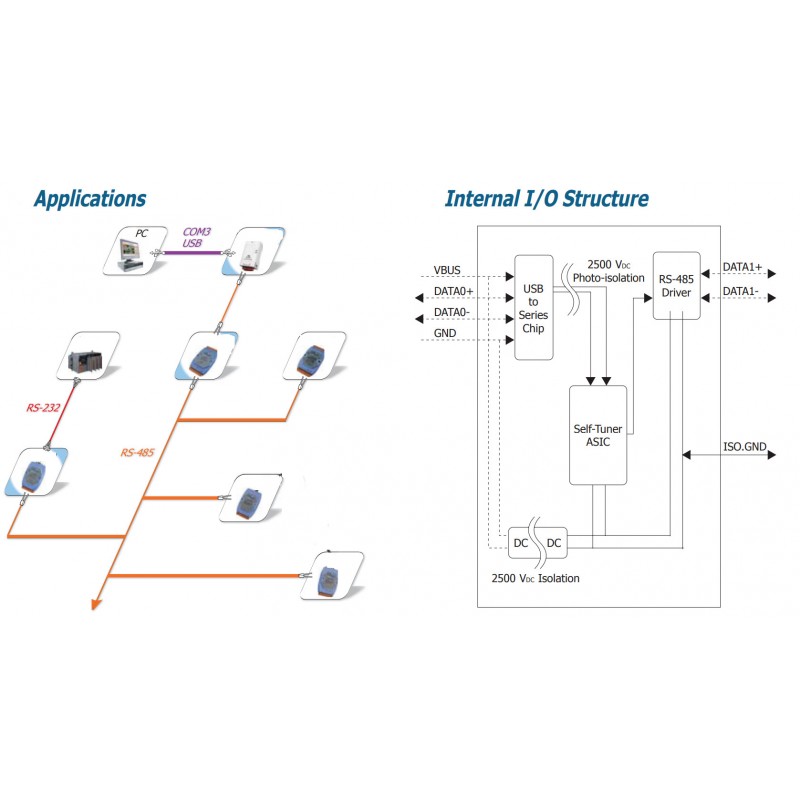 ICPDAS TM-7561 är en USB för R485-omvandlare - Isolerad - Binär Teknik AB