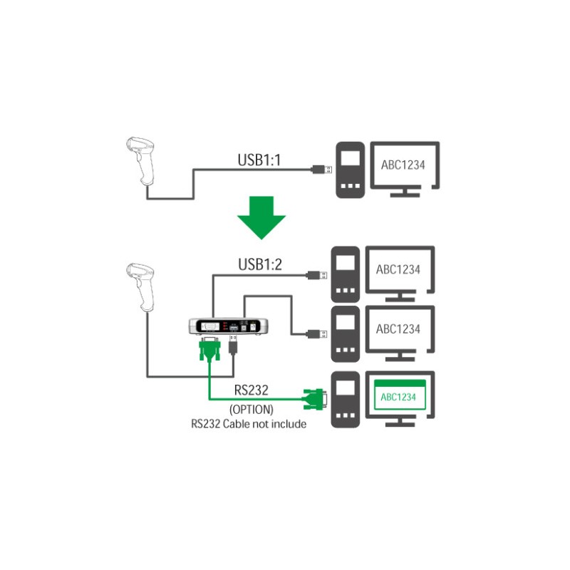USB-splitter 1:2 Splitter & RS232, Windows, Linux IX11044 (UBS-120P) Huintech