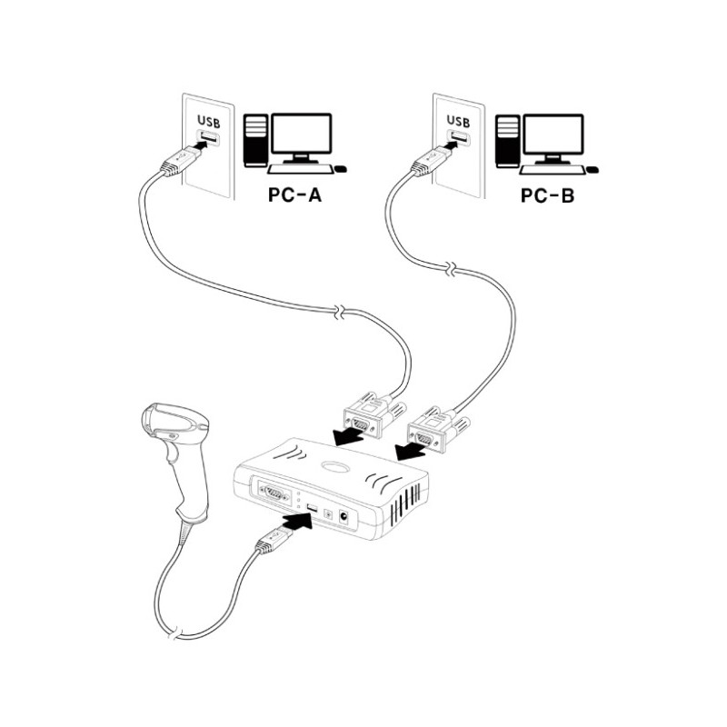 USB-splitter 1:2 Splitter & RS232, Windows, Linux IX11044 (UBS-120P) Huintech