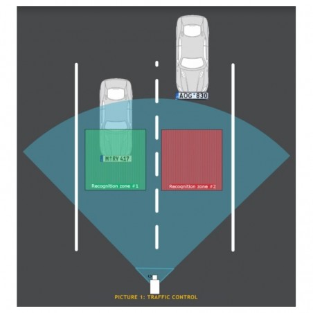 Programvaran för licensplåtsigenkänning för LPR-kamera
