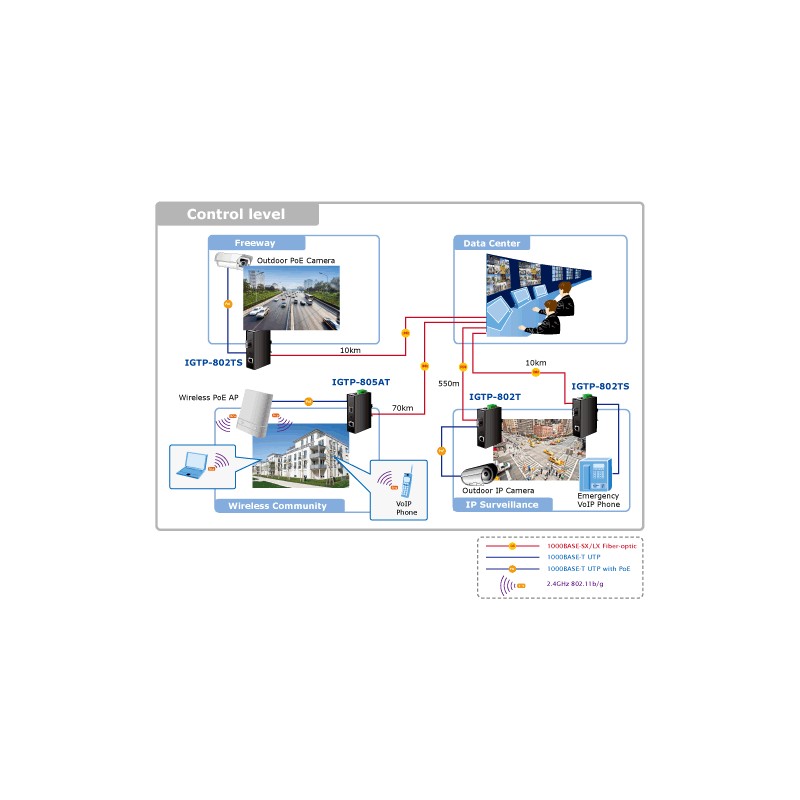 Mediaomvandlare 1000Mbit Multi Mode fiber SC, 10/100/1000Mbit RJ45, PoE+