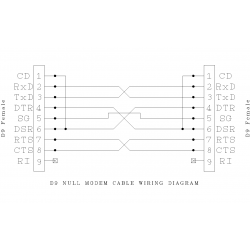 Zero modem RS232 com cable with 2 x DB9 female, 28 AWG, gray, 2 m