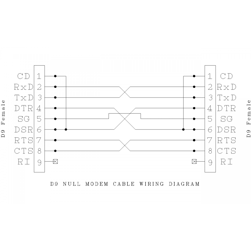 Nullmodem RS232 COM kabel med 2 x DB9 hona, 28 AWG, grå , 5,0m